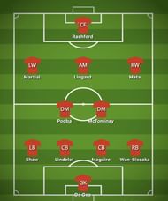 Man United formation